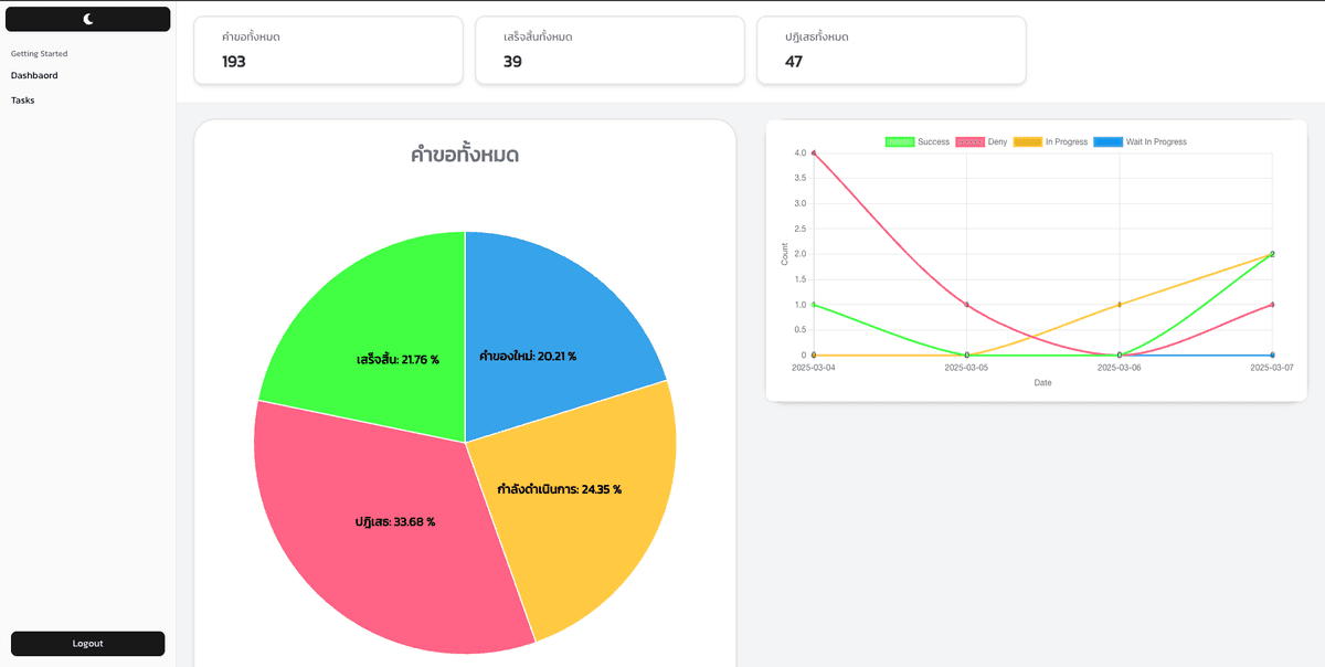 image_/_next/static/media/task_dashboard.91a0985d.png